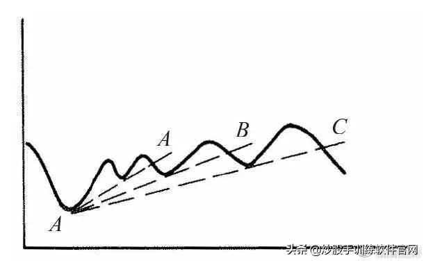 终于有人把股票讲明白了视频,股市趋势分析方法和技巧