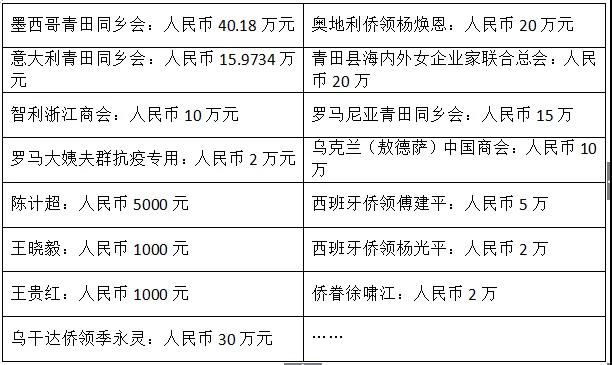 我们欠40万丽水华侨一个热搜,这次,请把他们顶上去