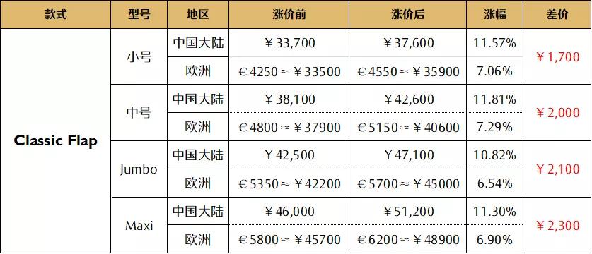 chanel包和lv包哪个更值得入手,chanel2018季节款包