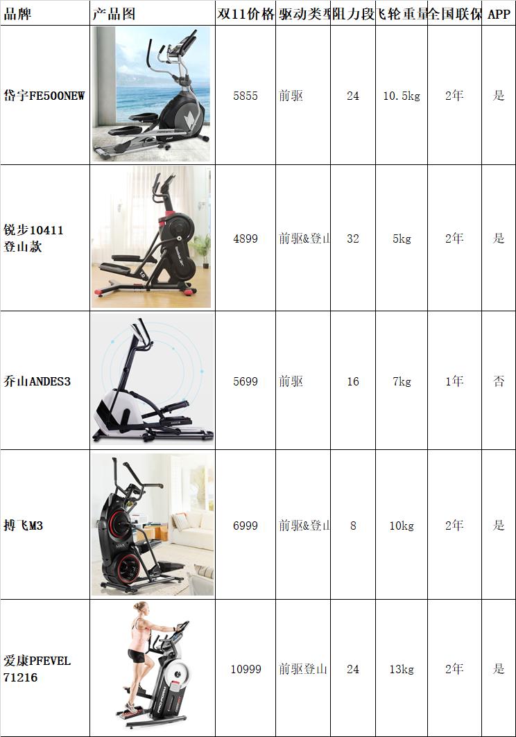 跟着小姐姐一起锻炼,跑步机推荐家用锐步