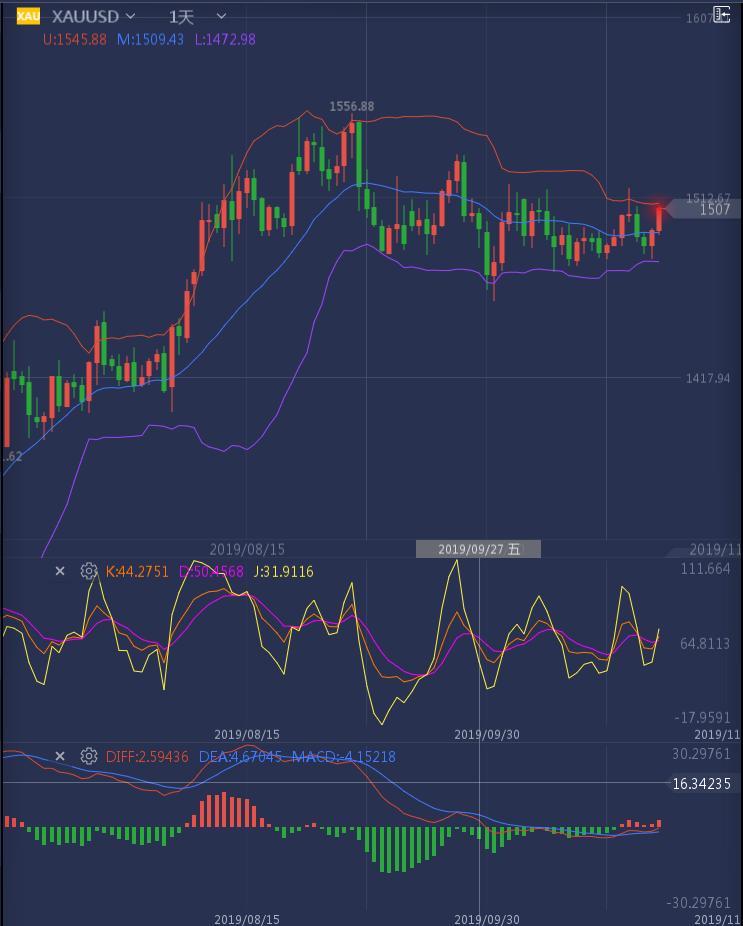 黄金美盘走势分析,大勇侠午盘交易策略分析