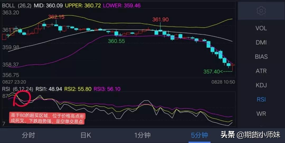 期货rsi适合短线的指标,期货rsy指标使用技巧