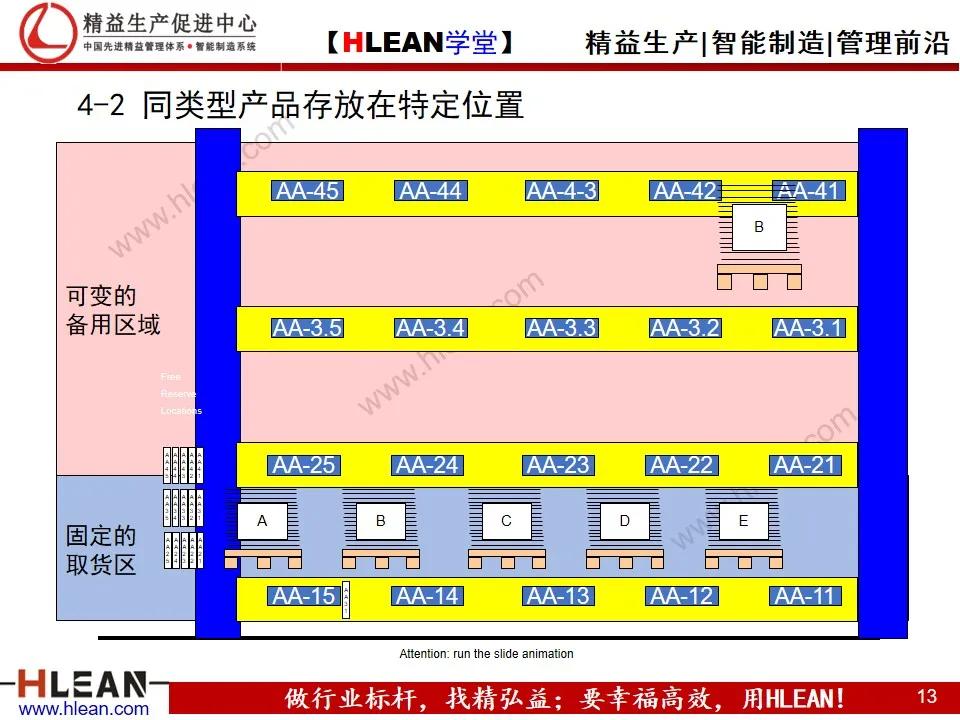 智能仓库设计,精益学堂
