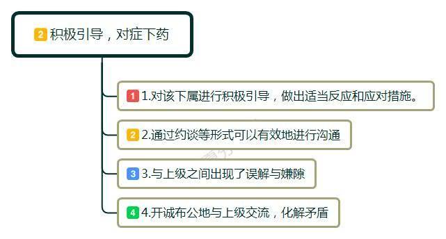 职场越级汇报处理,下属经常越级上报怎么办