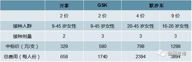 2020年国产HPV疫苗“馨可宁”上市,HPV疫苗市场开启进口替代之路