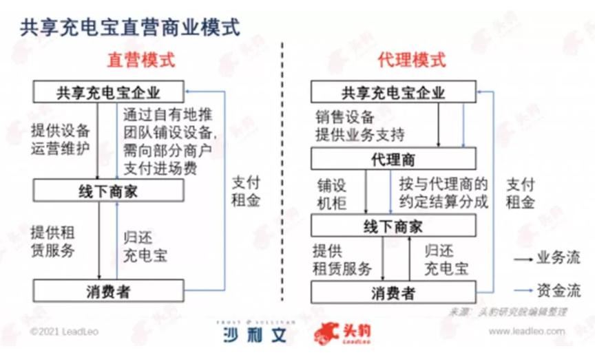 共享充电宝价格涨价带来的不利,共享充电宝涨价应采取什么措施