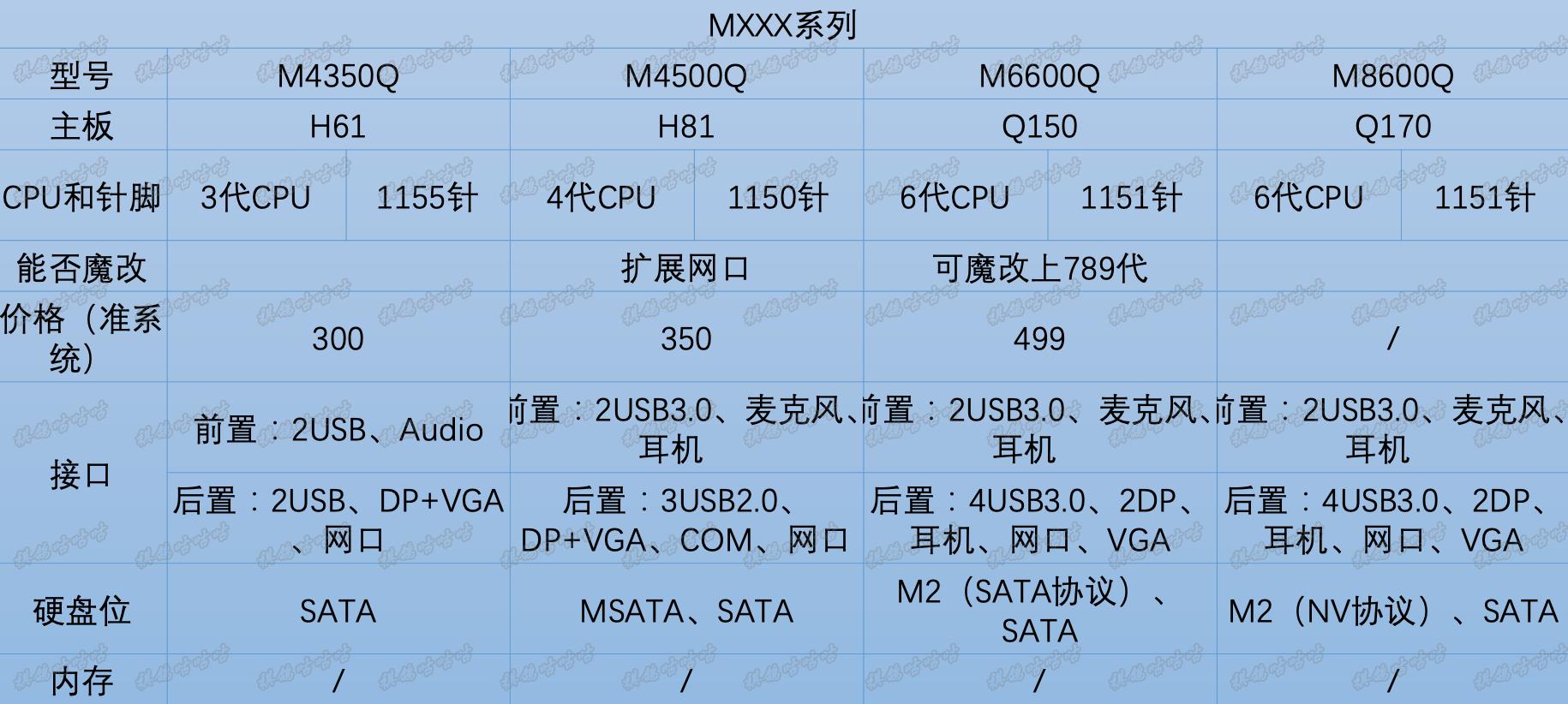 联想1l主机有哪些型号,联想1l迷你主机