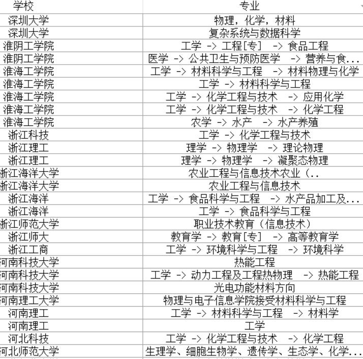 2022有关考研调剂院校信息,考研调剂信息发布网