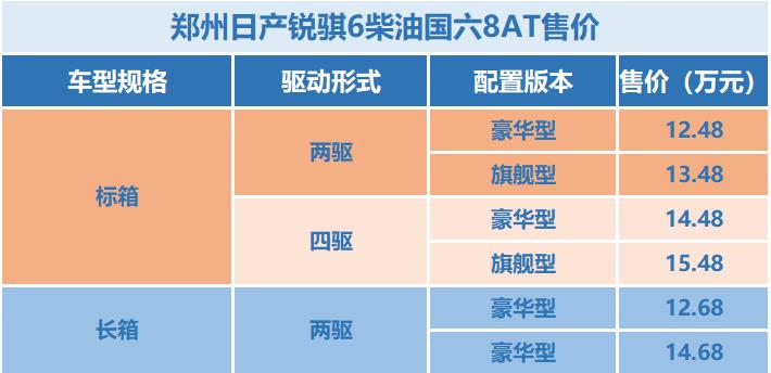 2020年遵义江淮皮卡价格表,未来上市15-20万最新款皮卡