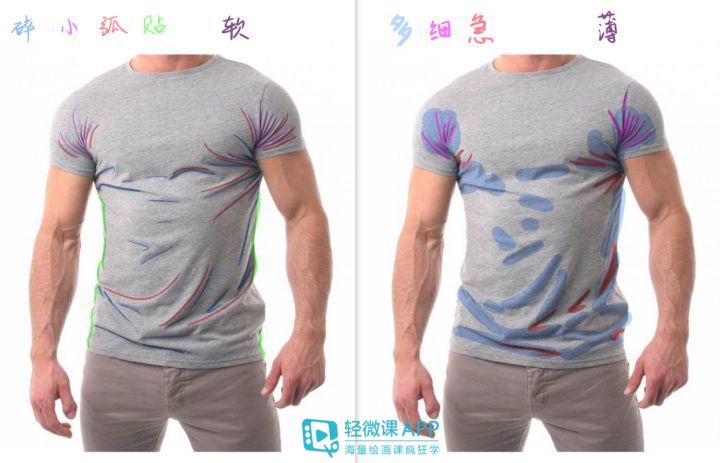 衣服褶皱怎么画简单的方法,简单的衣服褶皱画法