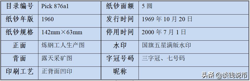 第三套人民币样币真品正背图片,第三套人民币五元版别