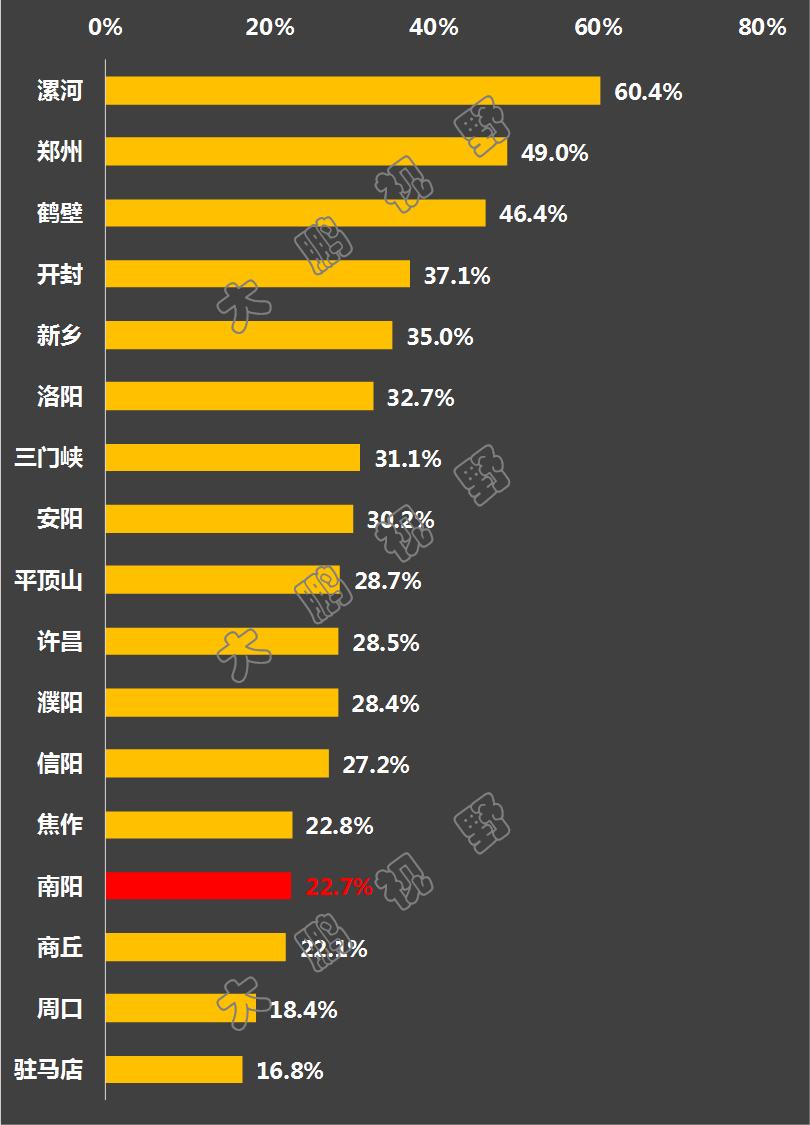 河南第一市区,河南省第一城市