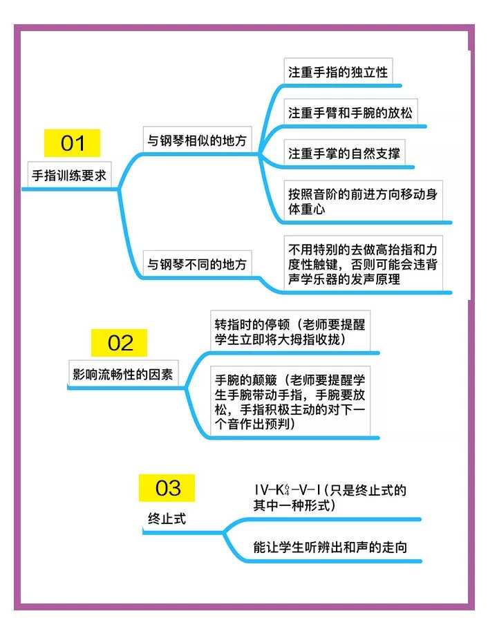 双排键考级,双排键考级需要多久