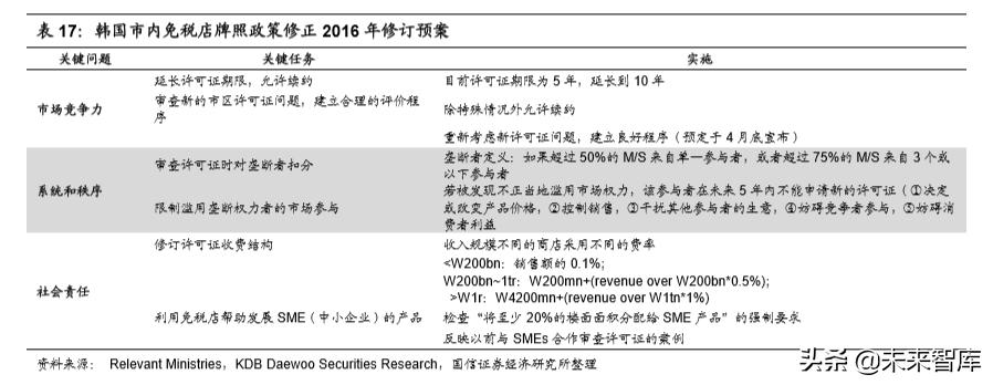 韩国免税指南,韩国免税业现状
