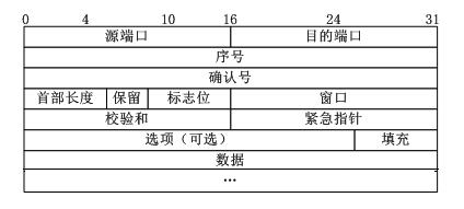 tcp的三次握手和四次挥手详解动图,tcp三次握手与四次挥手详解