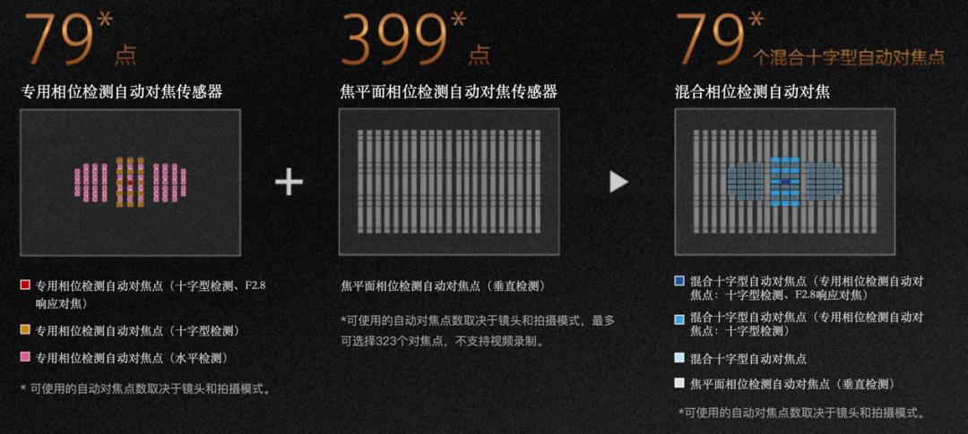 盘活A卡口“螺丝刀”镜头,魔环LA-EA4r