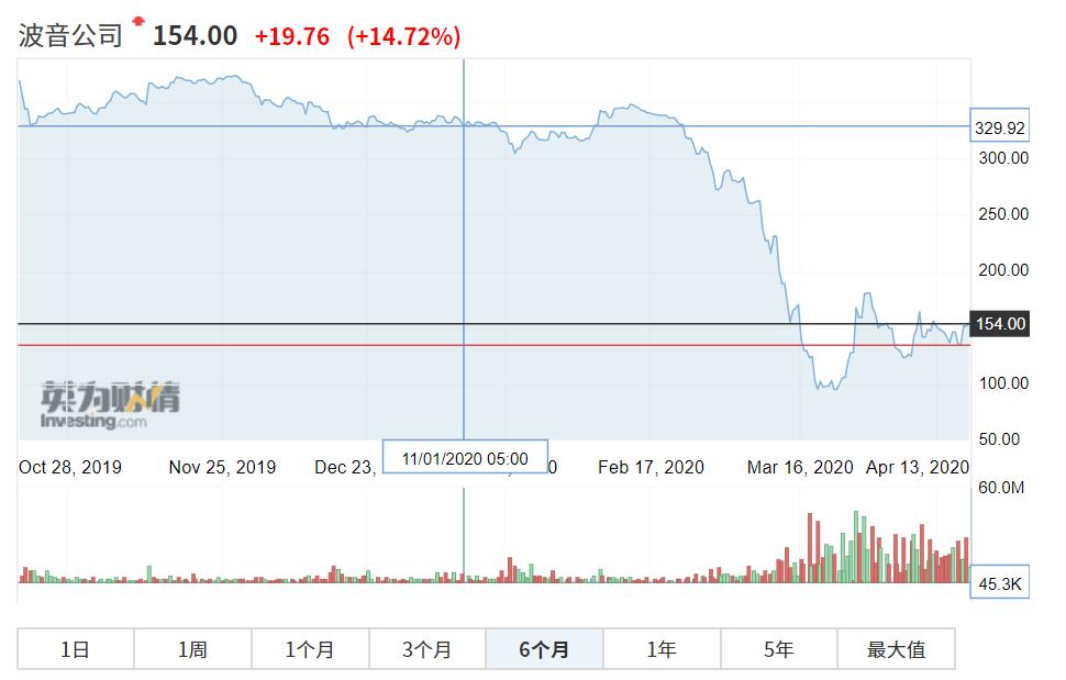 经此一疫，我们见证：各类野生资产，轮番毒打投资圈