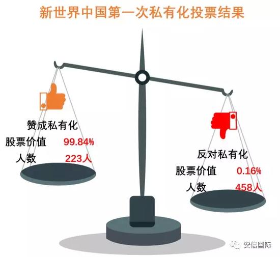 港股私有化成功案例,港股私有化退市需要满足什么条件