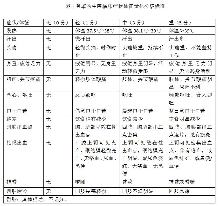 登革热中医治疗方案,中国登革热临床诊疗和治疗指南