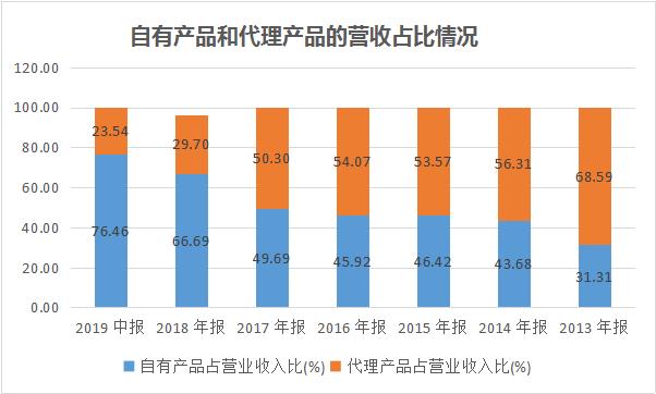 广东一品红药业图片,广东一品红药业有限公司招商电话