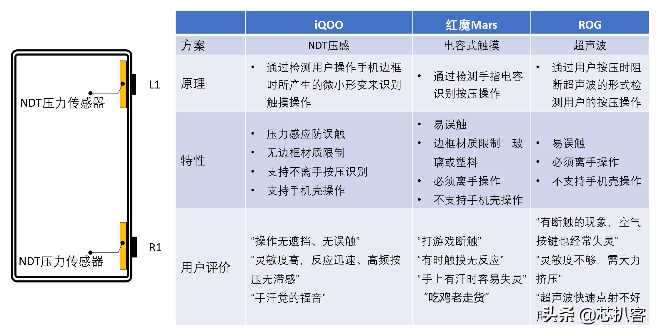 iqoo哪个是有吃鸡神器的,iqoo有物理外挂吗