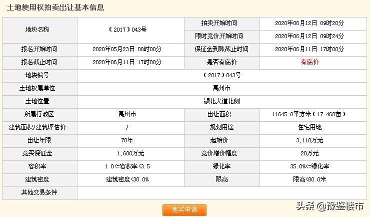 许昌一体化示范区土地拍卖,许昌禹州土地出让最新信息