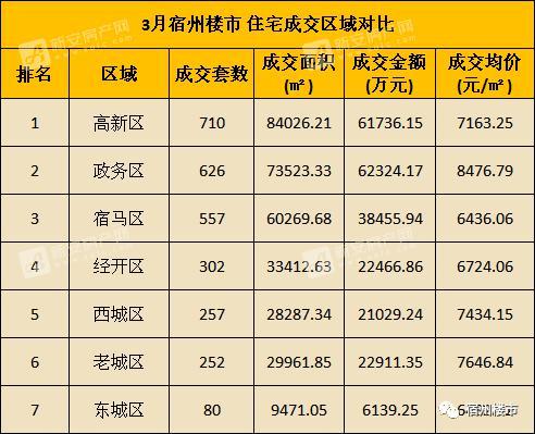 宿州6月份二手房成交量,宿州5月房产成交数据