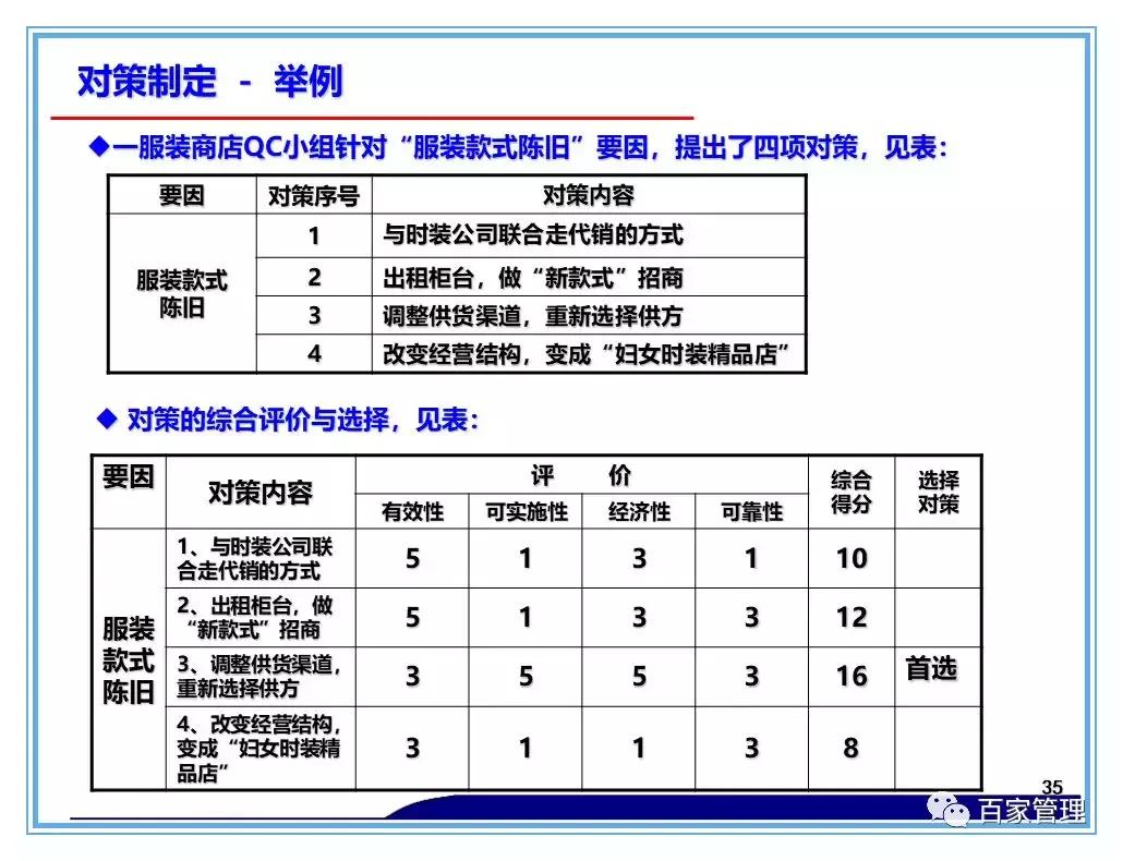 日资公司开展品管圈qcc活动照片,品管圈持续改进报告书ppt