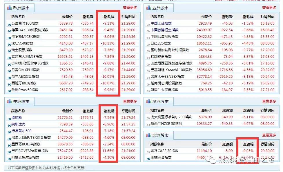 疫情股市,疫情中的股市行情