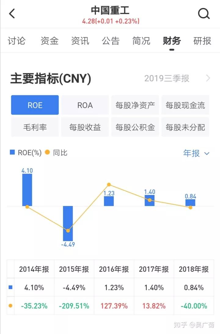 股市里包租婆之分析中国重工（601989）