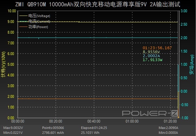紫米10000毫安尊享版拆解,小米120w快充和苹果20w快充