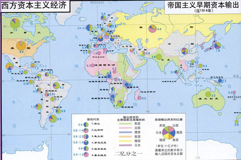 早期英镑的国际地位,英国货币霸权