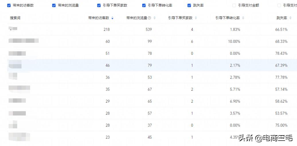 直通车打造爆款成功可以停掉吗,直通车爆款开点击还是成交