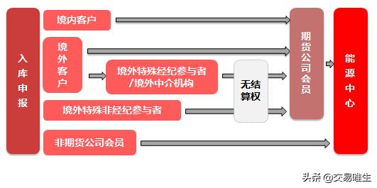 20号胶期货合约细则以及20号胶期货交割规则