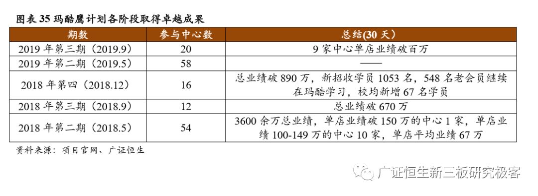 加盟素质教育10大品牌,素质教育行业加盟项目排行榜