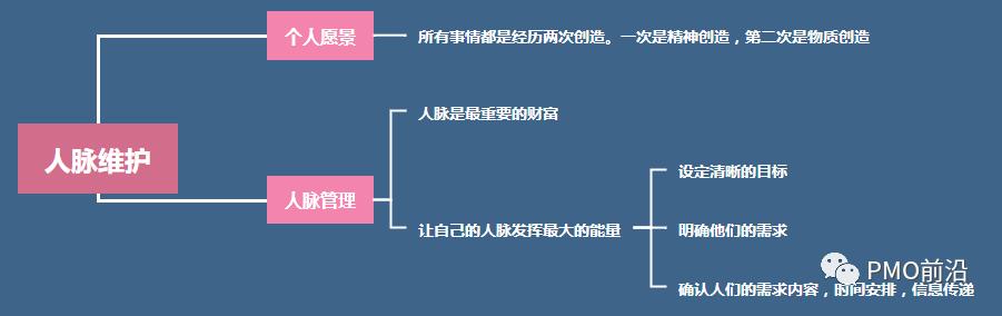 5分钟高效演讲,5分钟演讲口才训练