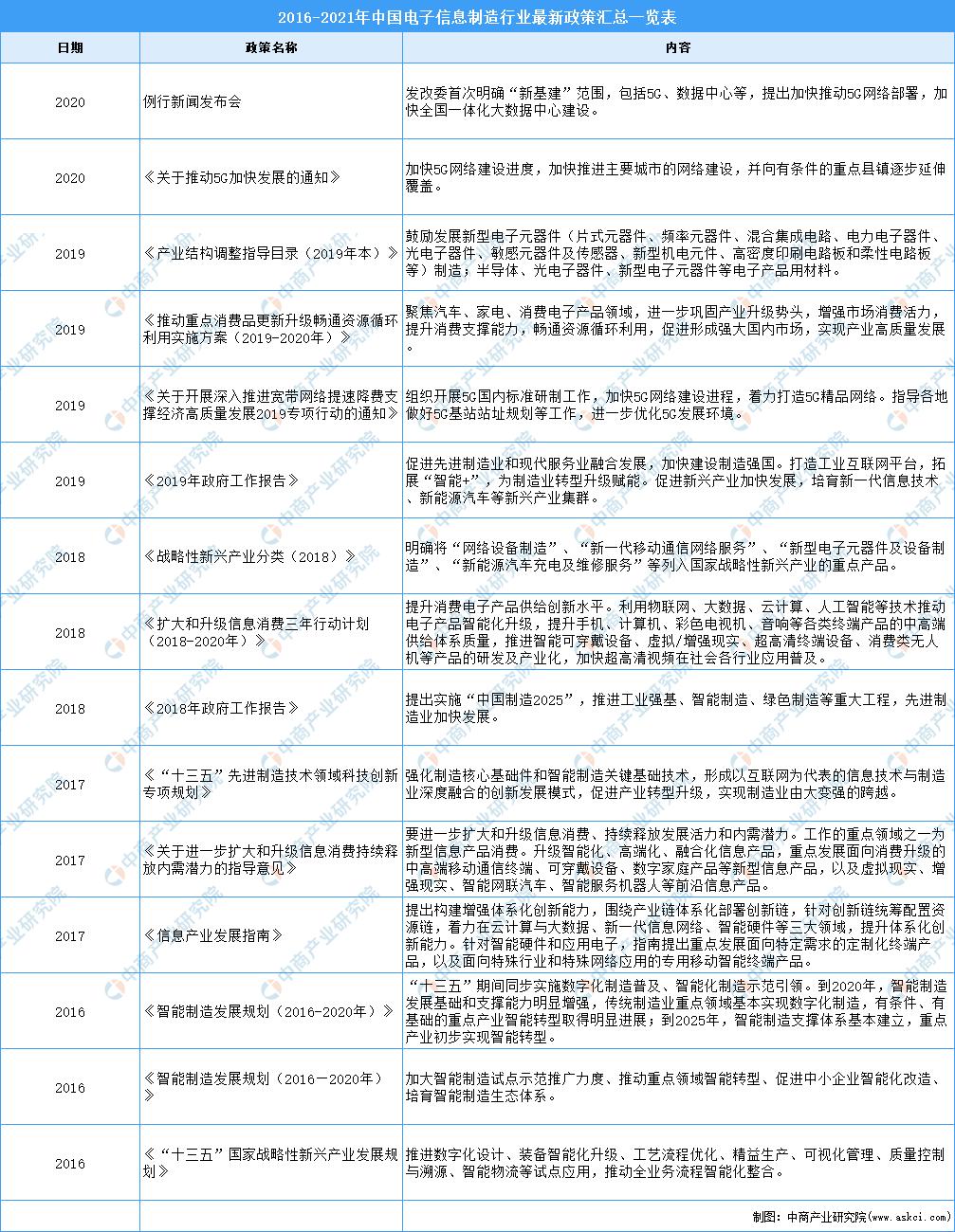 2023年中国电子行业市场预测,2020年中国电子竞技行业研究报告