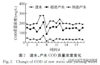 膜分离技术废气处理,技术解析焦化废水处理及综合应用