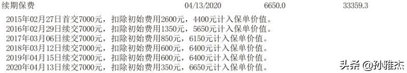 中国平安保险智慧星万能型,平安智慧星交5000满15年怎么返钱