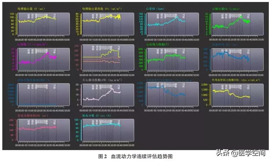心血管疾病早期心脏康复专家共识,心脏康复护理专家共识解读