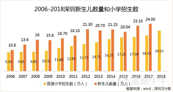 在深圳如何考清华,深圳考清华北大的学生