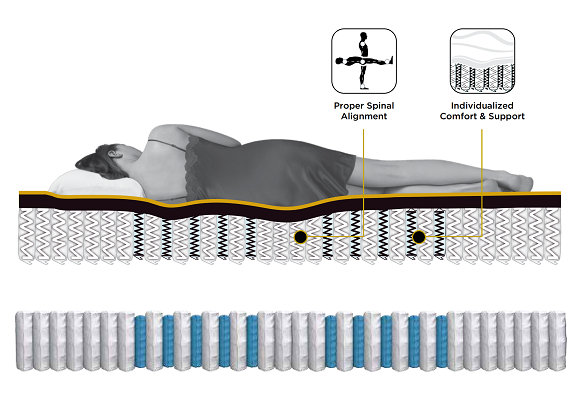 种草推荐床垫,金可儿床垫护脊2.0测评
