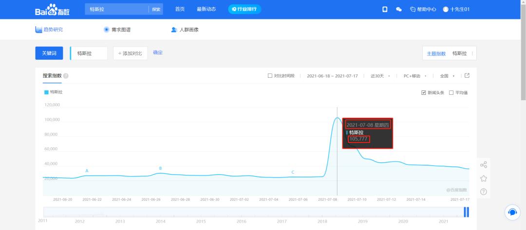 Python如何求数字,python爬取百度号