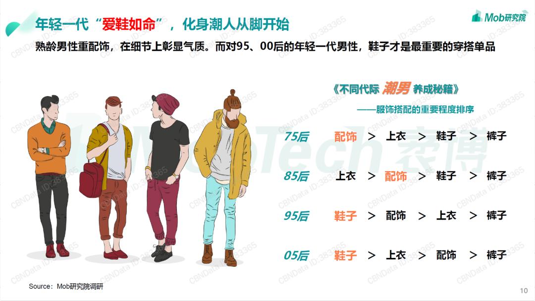 我帮读者改了份男性PPT报告，同事：页面有点绿…