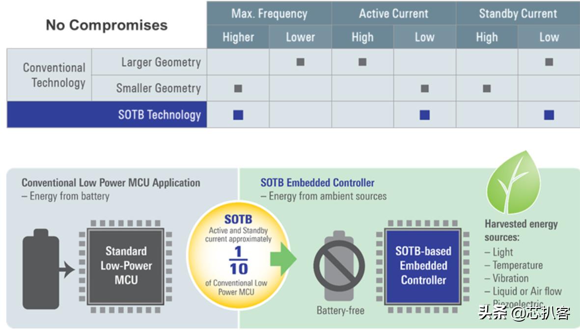 瑞萨是日本最厉害的芯片公司吗,瑞萨半导体发展历程