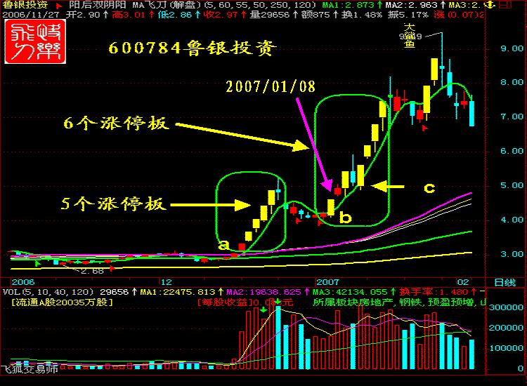 涨停十大绝技合集,涨停八大战法视频