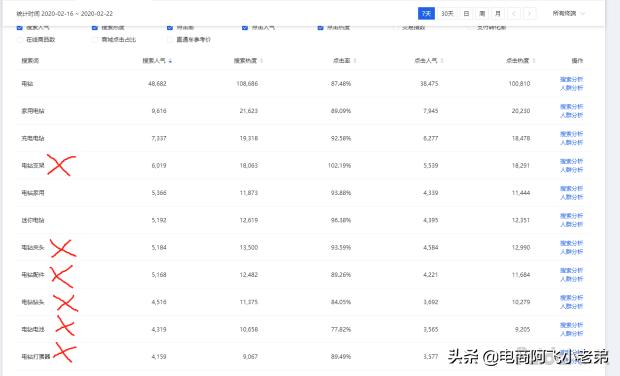 淘宝小类目新店怎么快速做起来,小类目淘宝新店应该怎么起步
