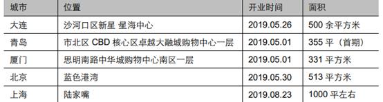 王府井股价暴涨原因,王府井股价上涨原因