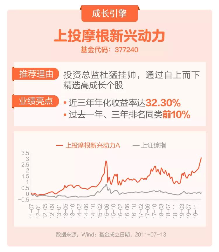 勇敢进场!上投摩根为你送上硬核好基推荐榜