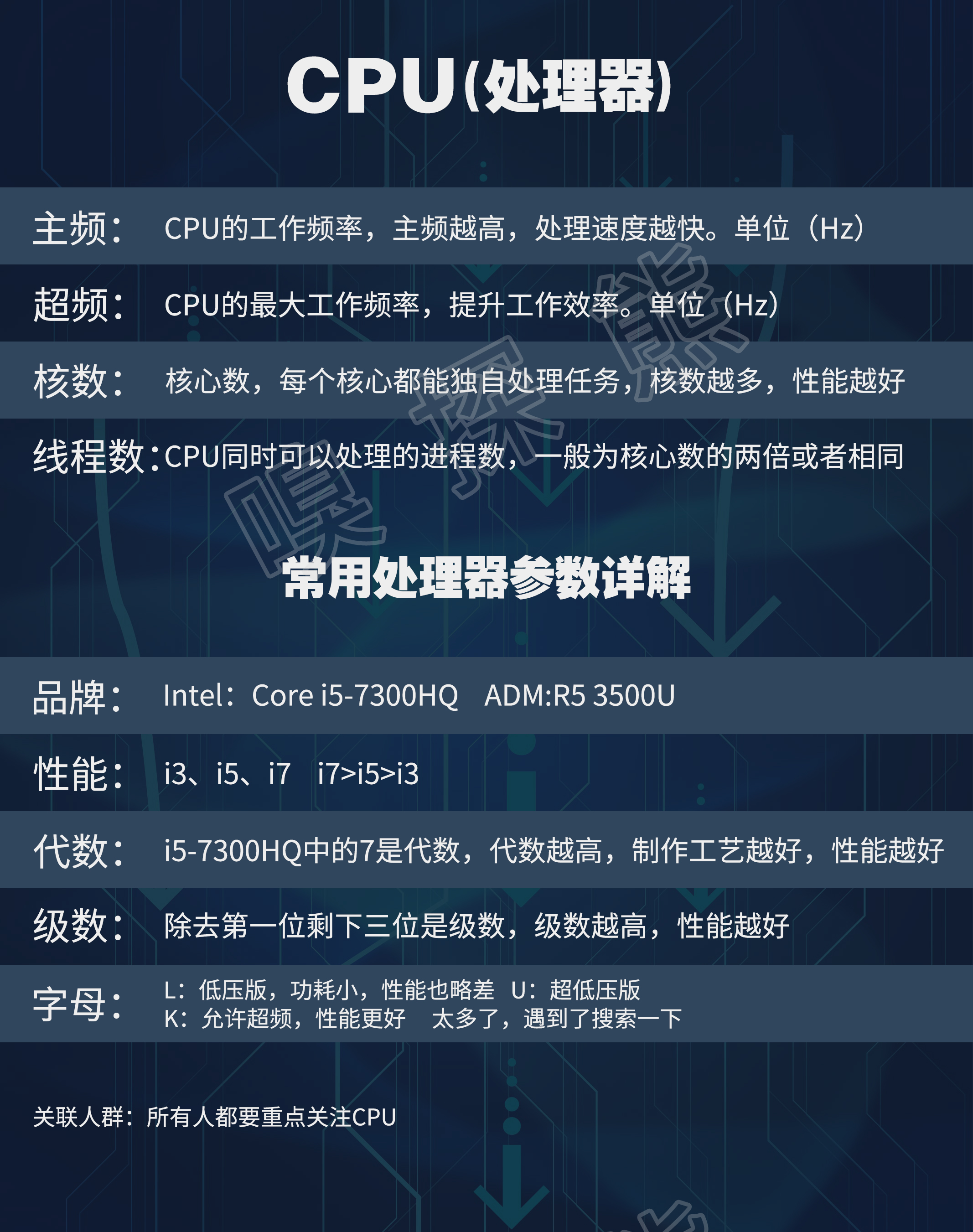 如何选择入门电脑品牌配置,电脑配置参数怎么选择